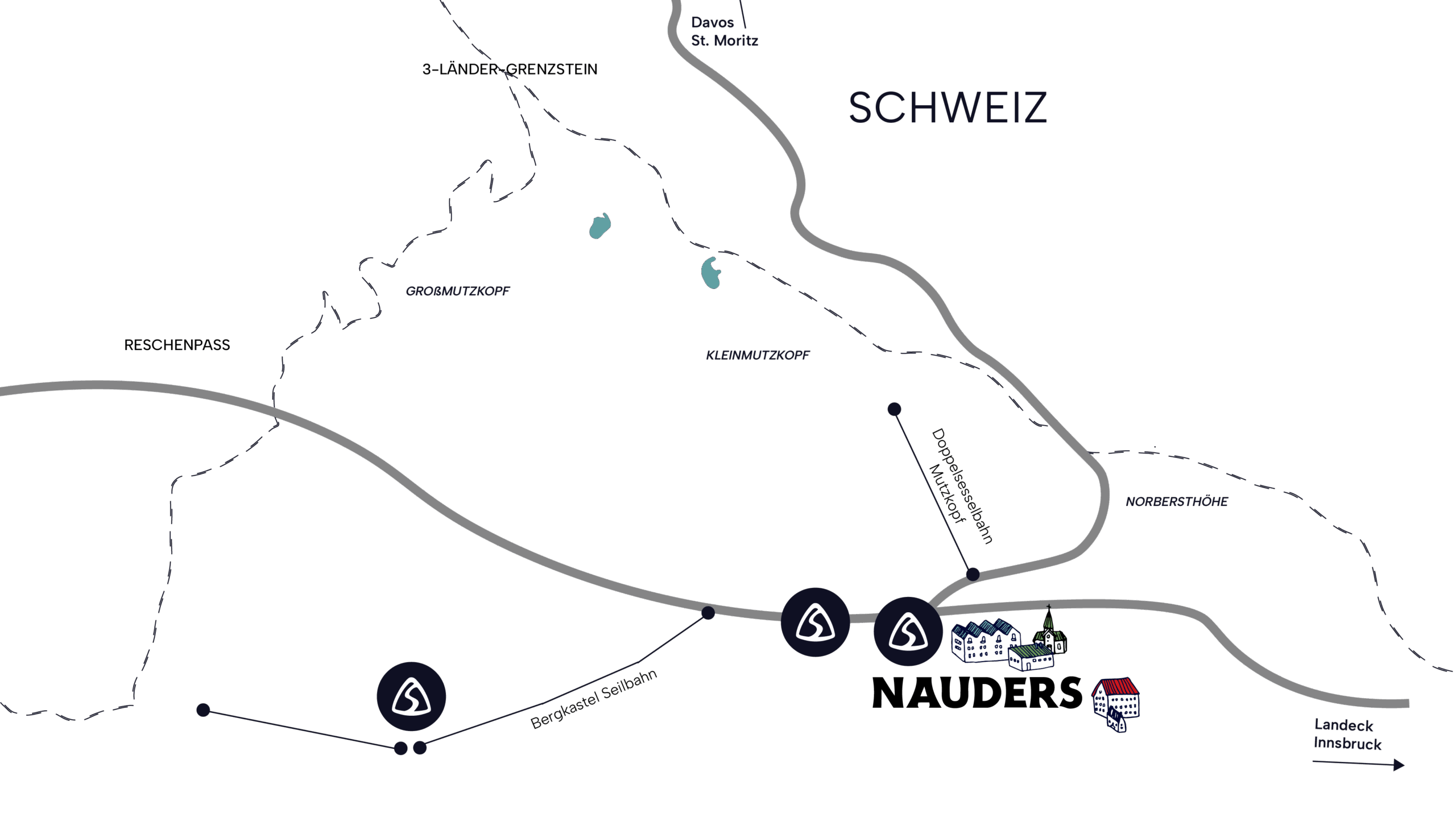 Einfache Nauders³-Karte mit Straßen, Landmarken und Bergpässen an der Schweizer Grenze.